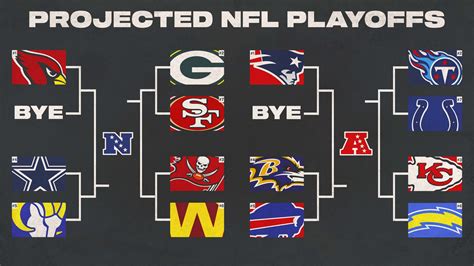 playoff lines nfl